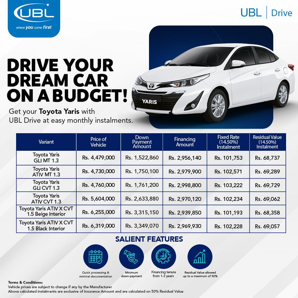 Toyota Yaris with UBL: Drive Easy Monthly Installments Plan